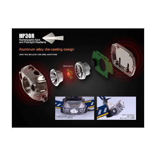FENIX HP30R LED HEADLAMP BLK