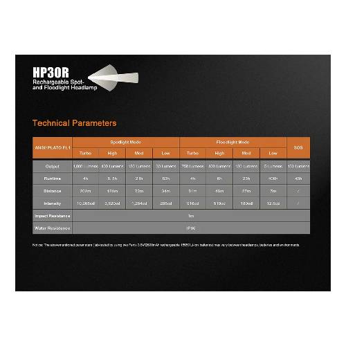 FENIX HP30R LED HEADLAMP BLK