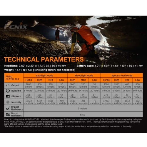 FENIX HP30R V2.0 LED HEADLAMP