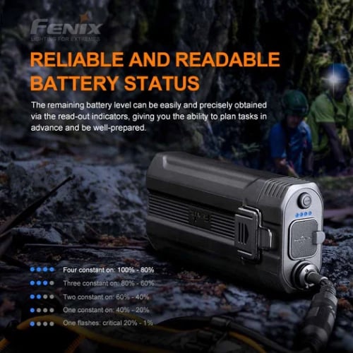 FENIX HP30R V2.0 LED HEADLAMP