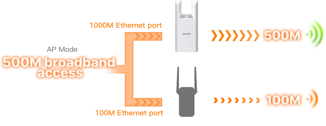 Tenda A18 Pro AC1200 Dual-Band Wi-Fi Range Extender