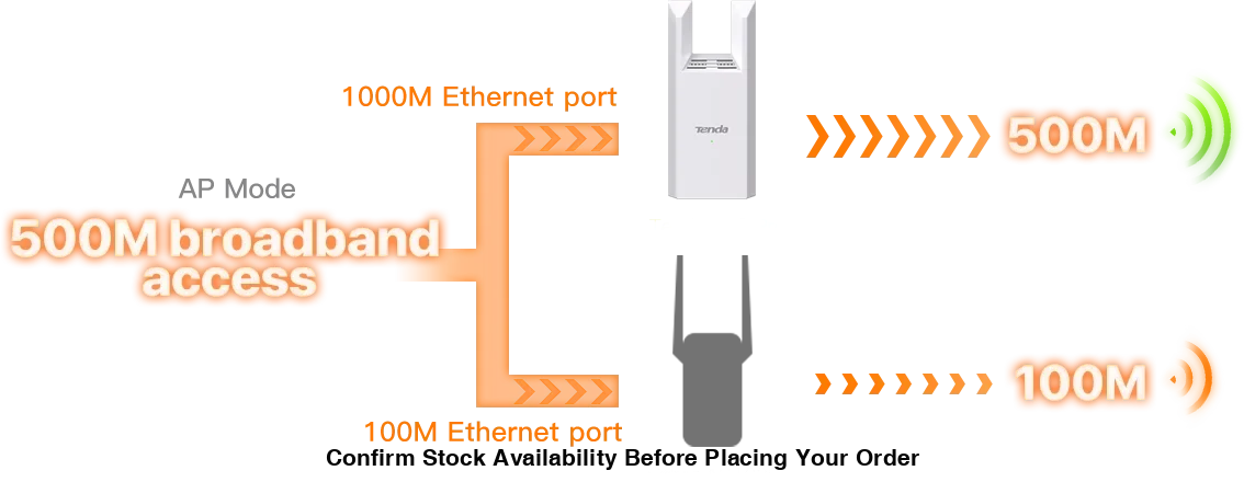 Tenda A18 Pro AC1200 Dual-Band Wi-Fi Range Extender