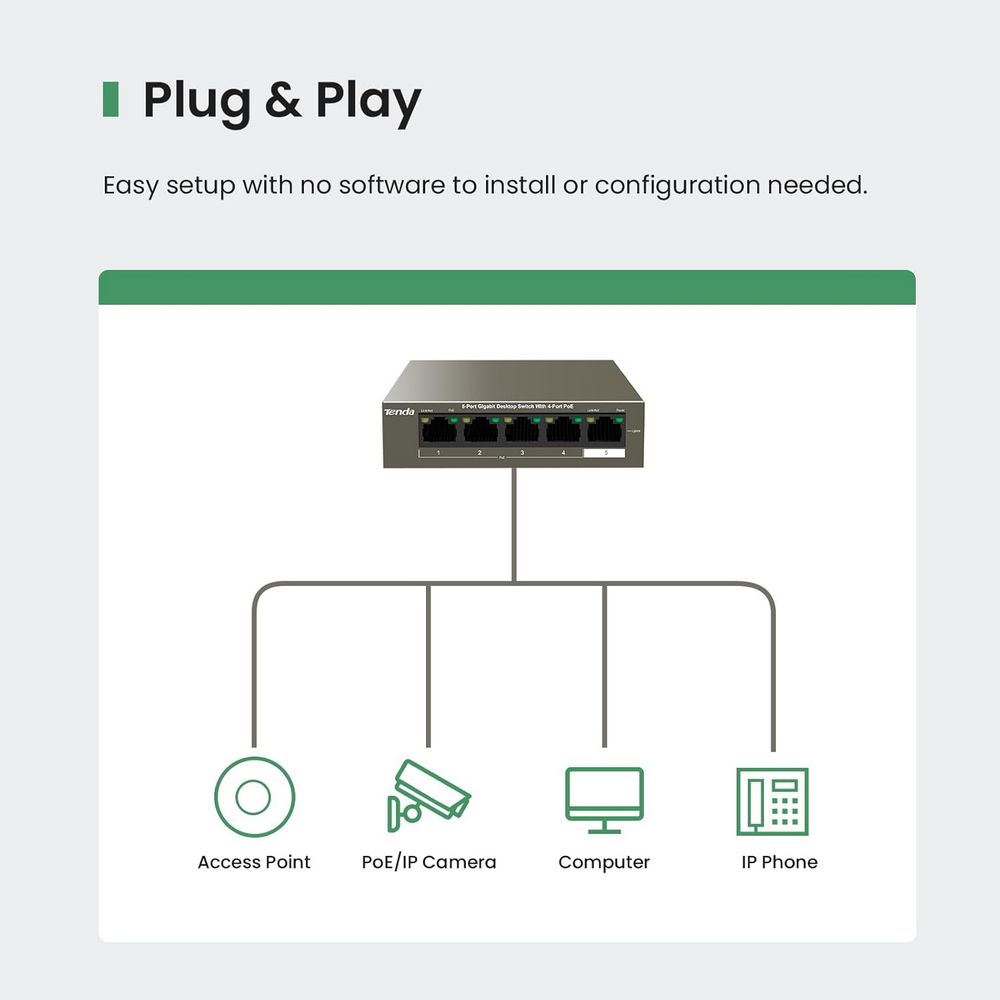 TENDA DESKTOP SWITCH GIGABIT 4-PORT POE - Guards On Duty Shop