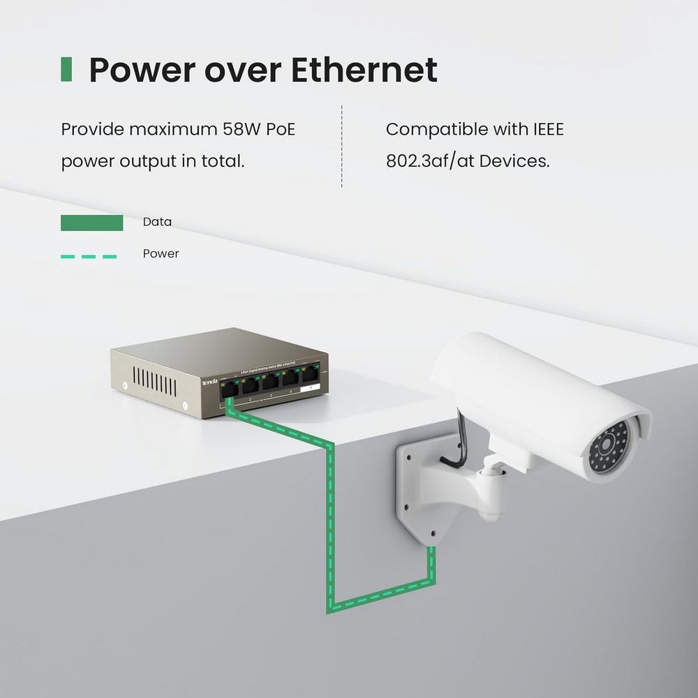TENDA DESKTOP SWITCH GIGABIT 4-PORT POE - Guards On Duty Shop