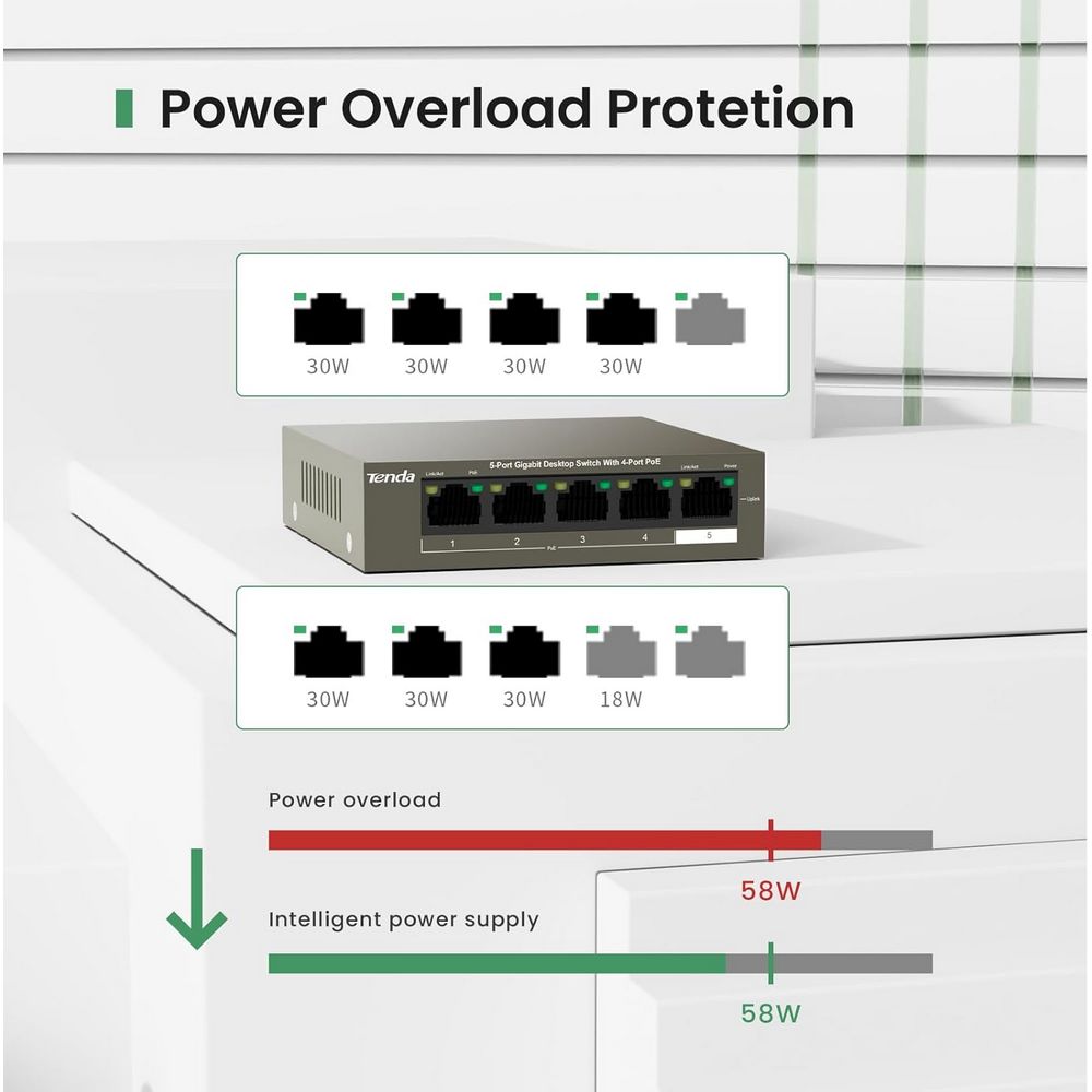 TENDA DESKTOP SWITCH GIGABIT 4-PORT POE - Guards On Duty Shop