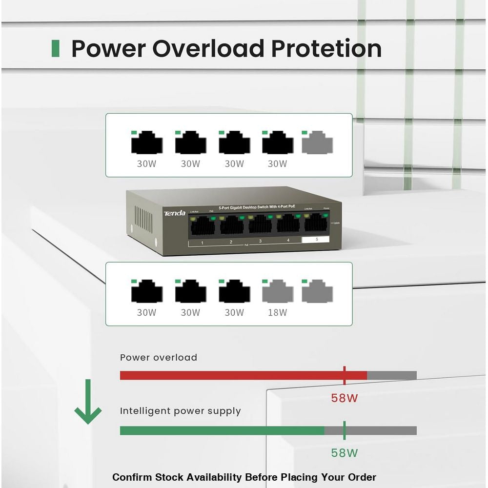 TENDA DESKTOP SWITCH GIGABIT 4-PORT POE - Guards On Duty Shop