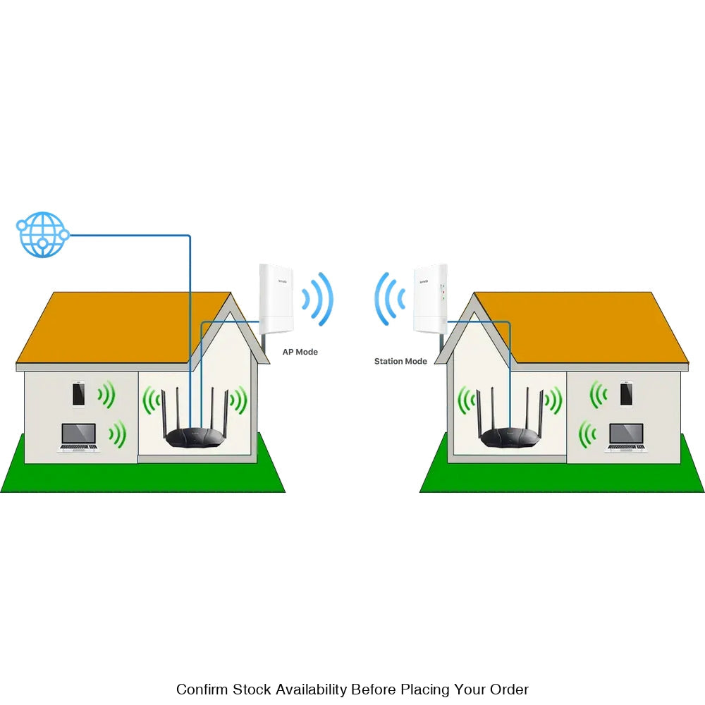 TENDA O1-5G 5GHZ OUTDOOR CPE IS DESIGNED TO PTP&P2MP - Guards On Duty Shop