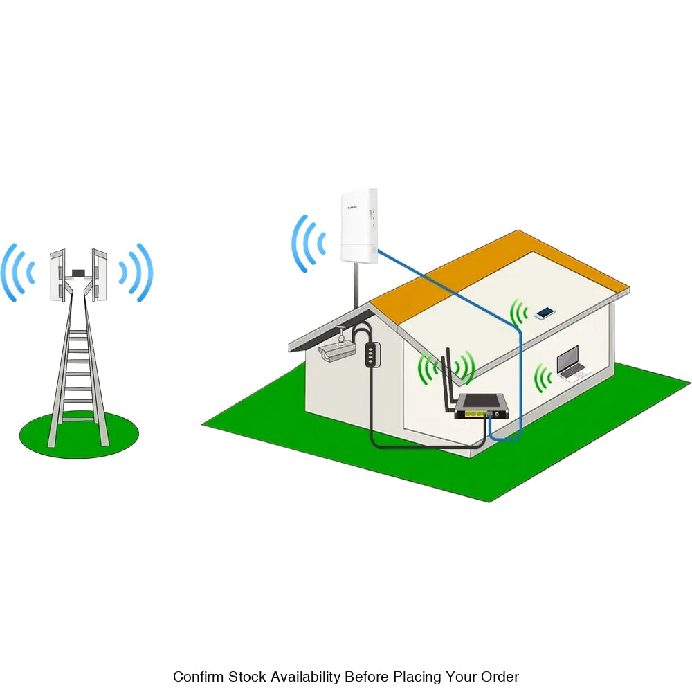 TENDA O1-5G 5GHZ OUTDOOR CPE IS DESIGNED TO PTP&P2MP - Guards On Duty Shop