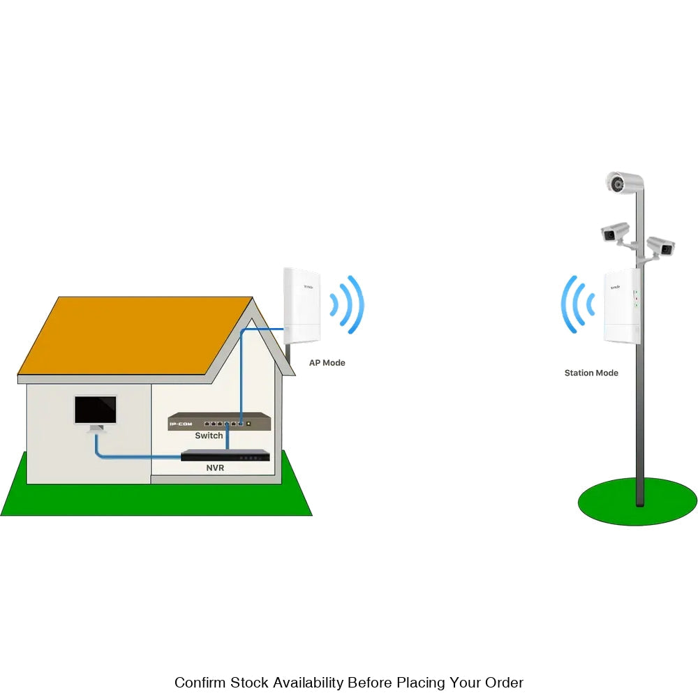 TENDA O1-5G 5GHZ OUTDOOR CPE IS DESIGNED TO PTP&P2MP - Guards On Duty Shop