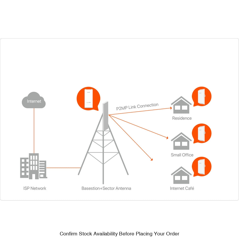TENDA OUTDOOR BASESTATION, BASESTATION 5GHZ 60M - Guards On Duty Shop