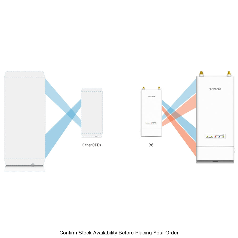 TENDA OUTDOOR BASESTATION, BASESTATION 5GHZ 60M - Guards On Duty Shop