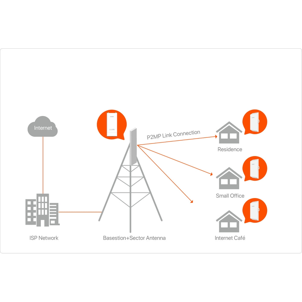 TENDA OUTDOOR BASESTATION, BASESTATION 5GHZ 60M - Guards On Duty Shop