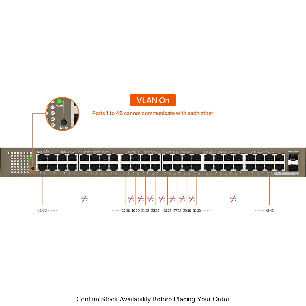 TENDA RACKMOUNT/DESKTOP SWITCH 48 PORT - Guards On Duty Shop