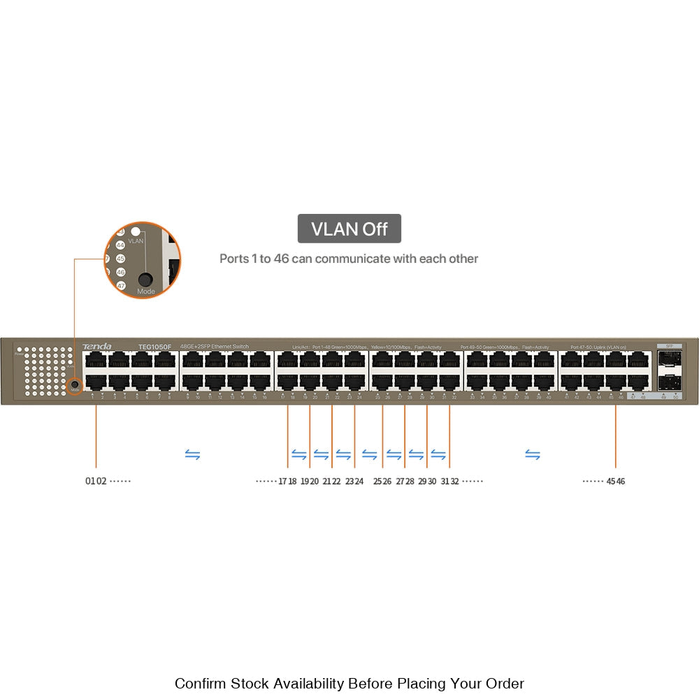 TENDA RACKMOUNT/DESKTOP SWITCH 48 PORT - Guards On Duty Shop