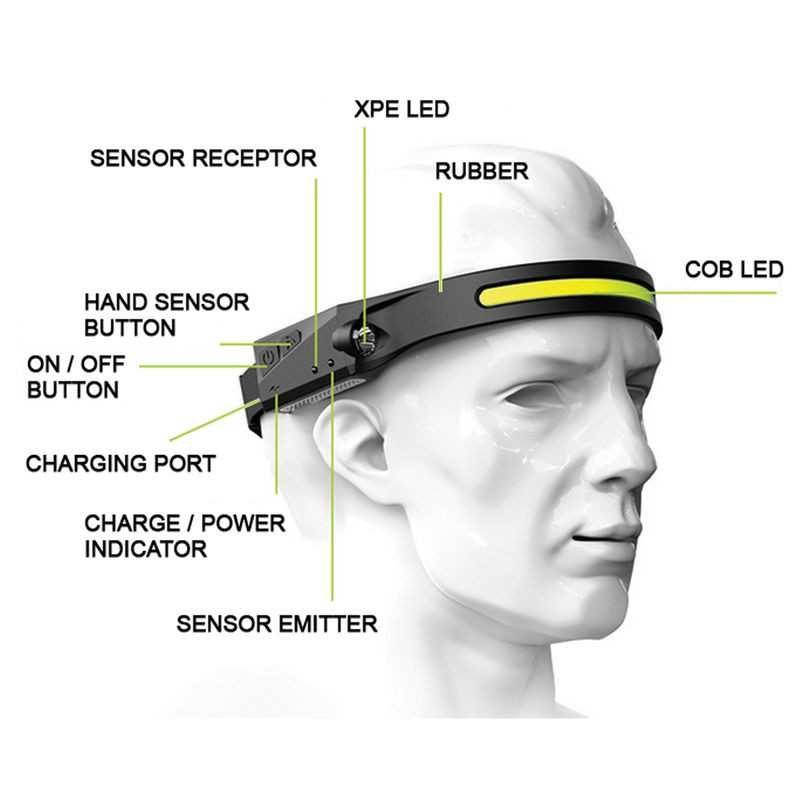 ZARTEK LED Headlamp - On/Off Sensor (ZA-438)