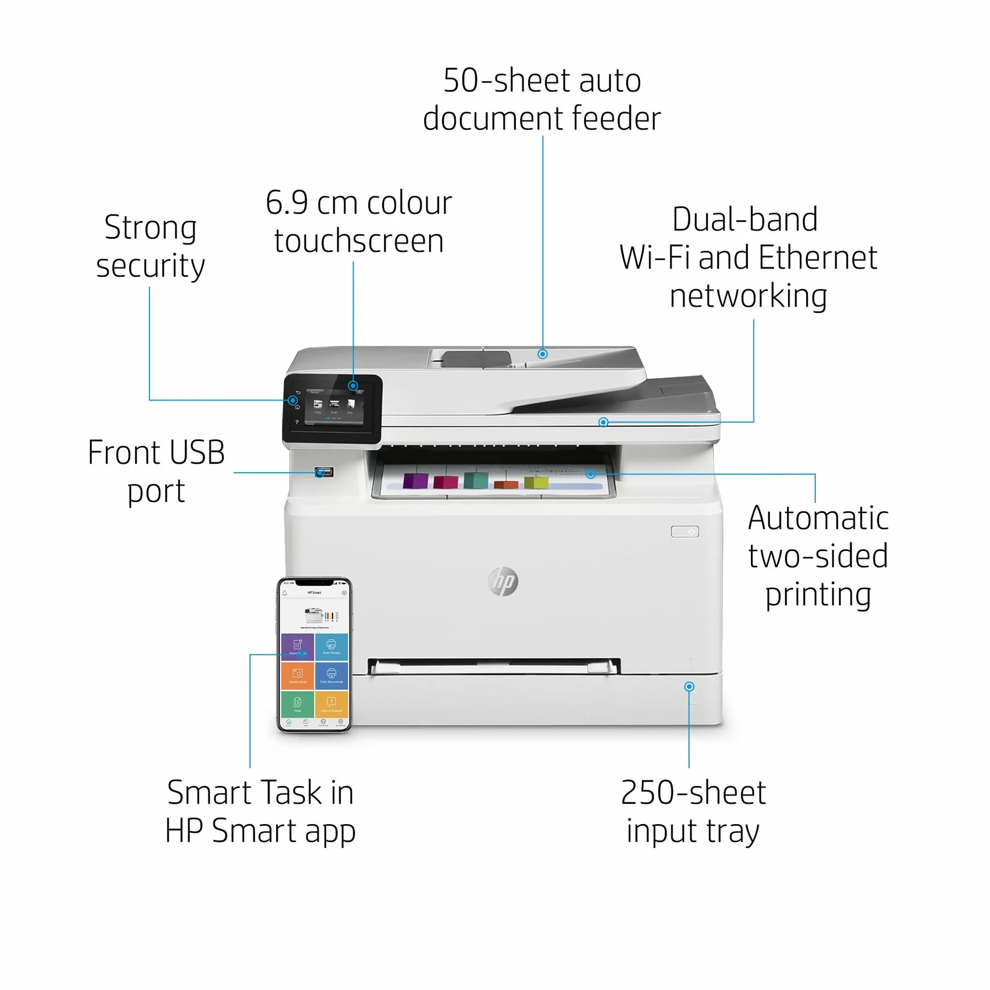 HP COLOUR LASERJET PRO MFP M283FDW, PRINT, COPY, SCAN, FAX, 1-5 USERS, FAST PRINT SPEEDS (21 PPM IN COLOR AND MONO) AND FASTEST IN-CLASS FIRST PAGE OUT, AUTOMATAIC TWO-SIDED PRINTING, 50-PAGE ADF, FRONT USB, TOUCHSCREEN DISPLAY, 250 SHEET PAPER CAPACITY, - Guards On Duty Shop & Security Guards