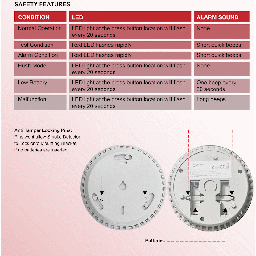 Smart Wi-Fi Smoke Detector Alarm Twin Pack - Guards On Duty Shop & Security Guards