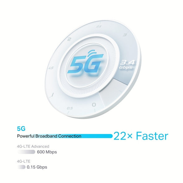 TP-Link AX3000 5G WiFi 6 Router | TP-NX510V