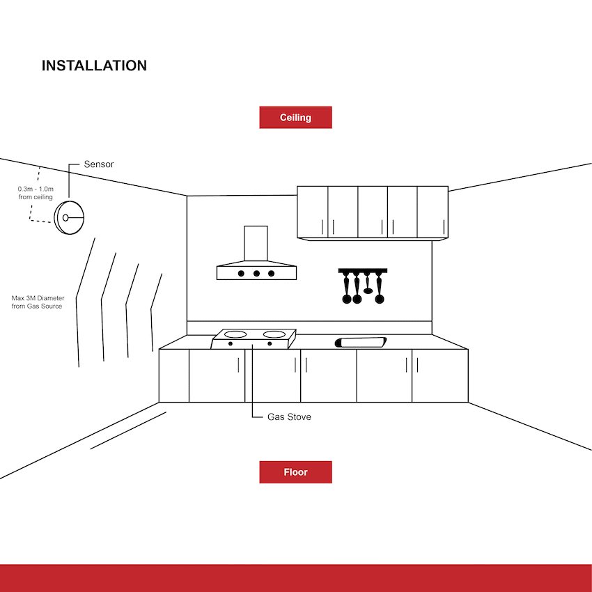 Smart Wi-Fi Smoke Detector Alarm Twin Pack - Guards On Duty Shop & Security Guards