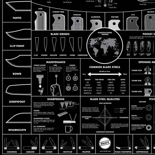 Knafs Blackout Knife Poster — Guide to Knives 18x24"