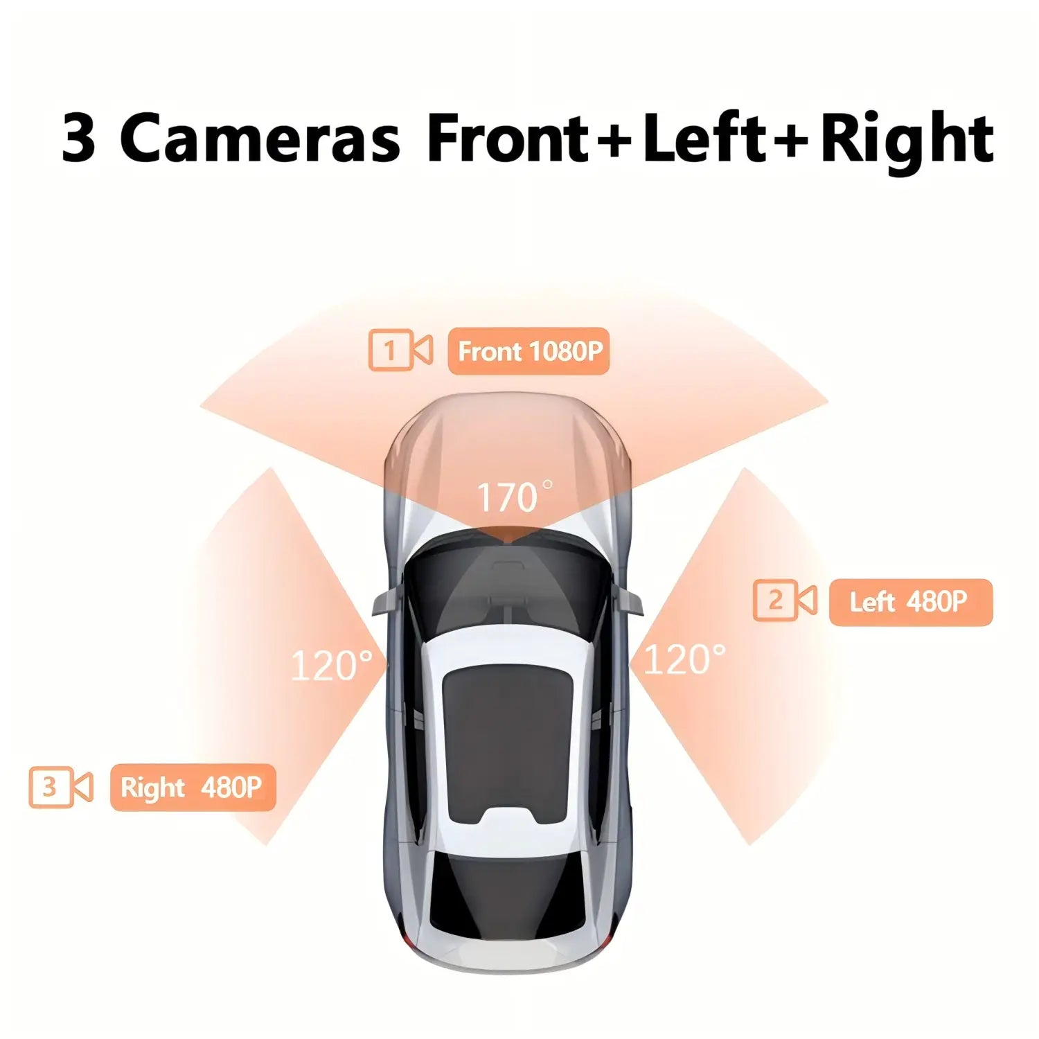 BNETA F300 2MP DashCam – 3 Channel Simultaneous recording