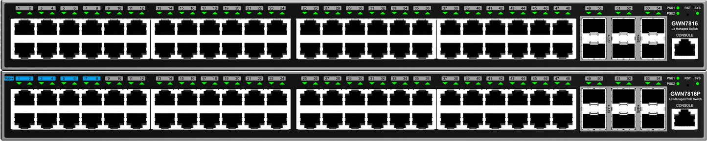 Grandstream Enterprise L3 48 port Managed GbE Switch | GWN7816