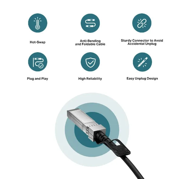 TP-Link Omada 1M Direct Attach SFP+ Cable | SM5220-1M