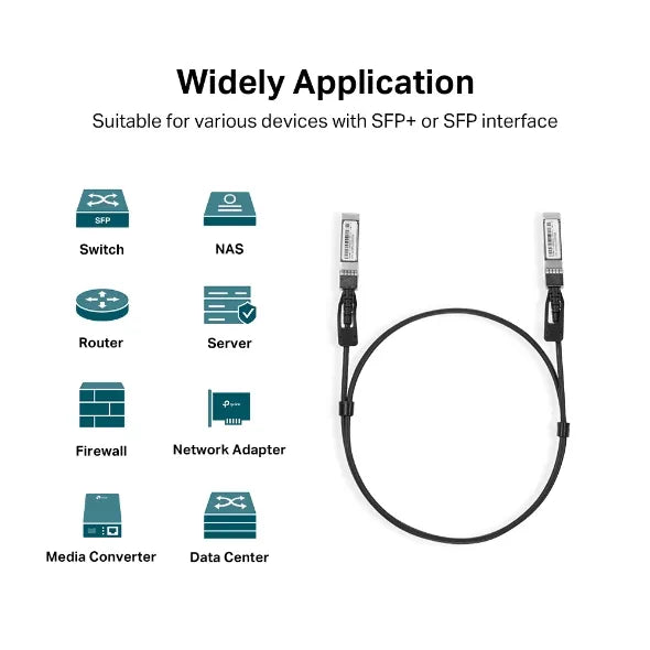 TP-Link Omada 1M Direct Attach SFP+ Cable | SM5220-1M