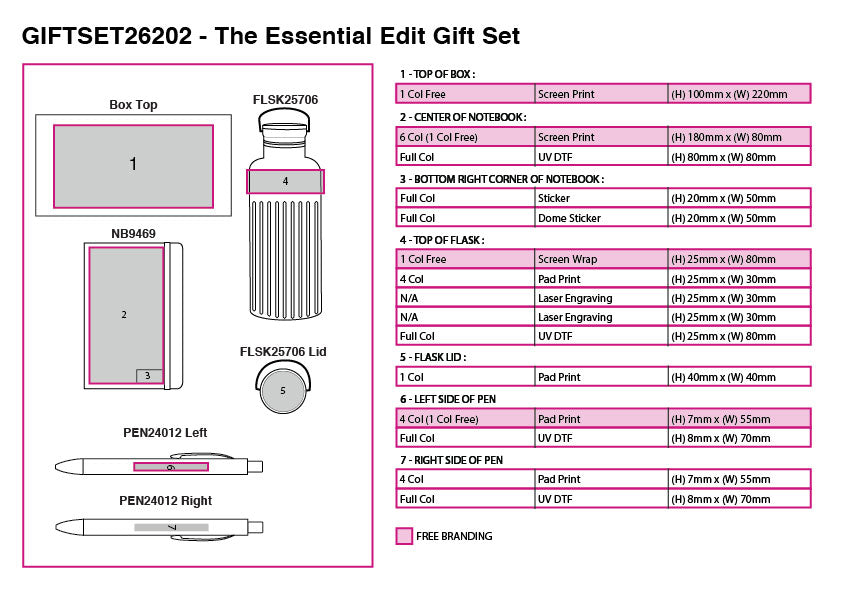The Signature Edit Gift Set - branding