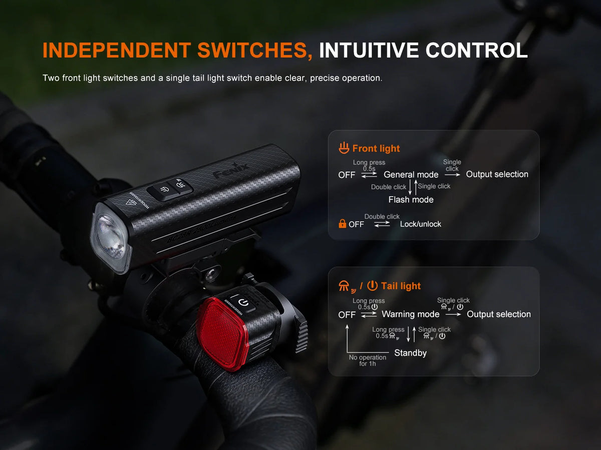 Fenix BC28R Smart Control Bicycle Light Combo – 2500 Lumens Front & Rear Bike Light Set