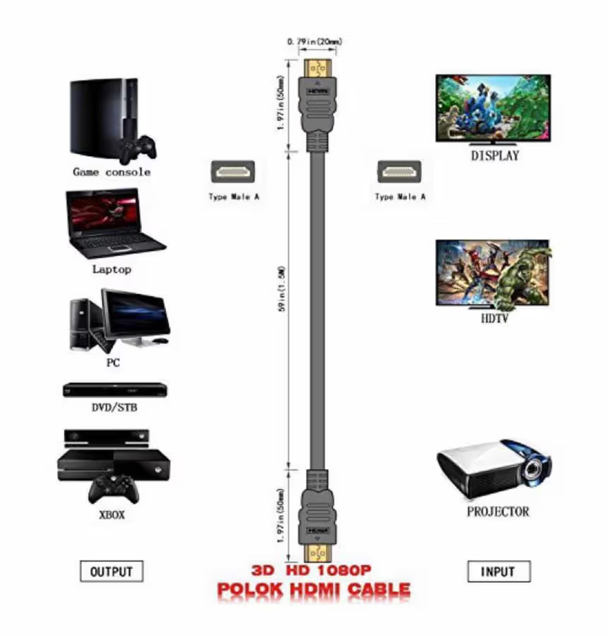 10m Mini Hdmi to Hdmi Cable (v1.2) Cable Blister - Guards On Duty Shop & Security Guards