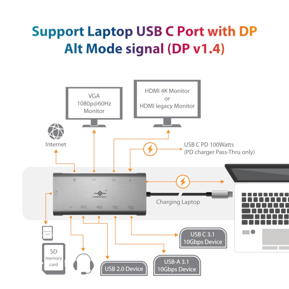 Vantec USB C Adaptor/1xHDMI/VGA/RJ45/SD Card/Micro SD/USB-C/USB-A/Audio Jack(3.5mm)/USB-C 100W/ 2xUSB-A