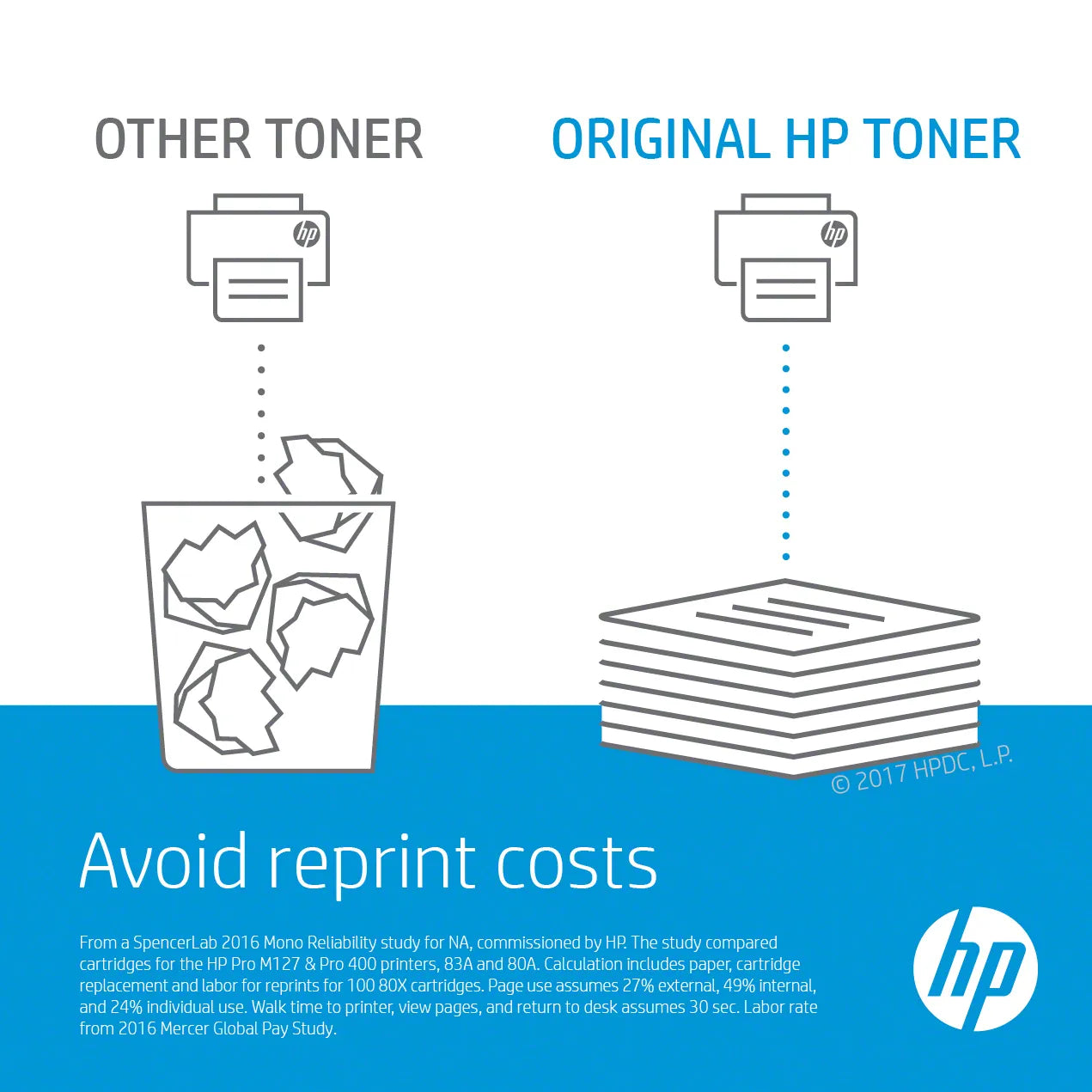 HP 653A MAGENTA TONER CARTRIDGE