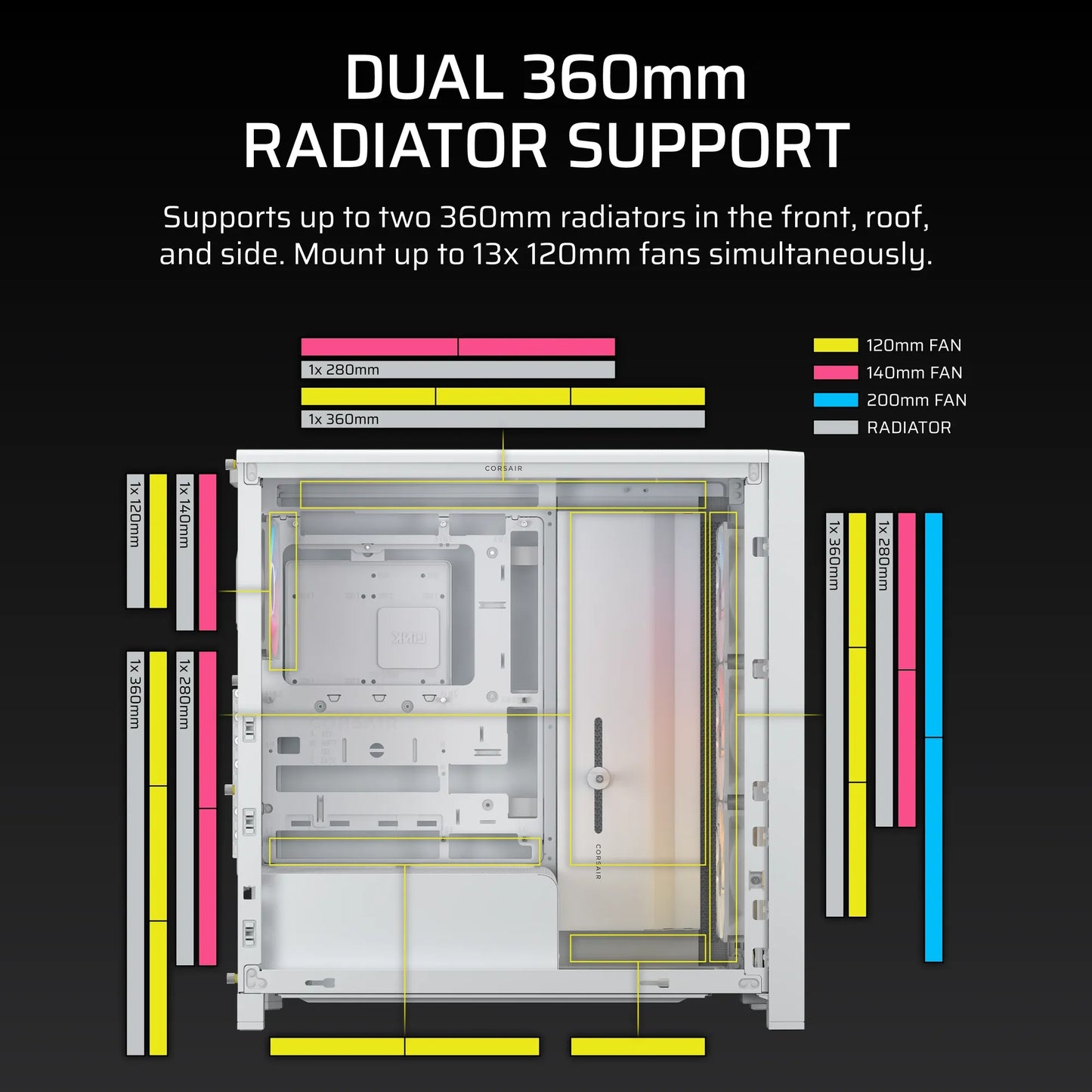 FRAME 4000D LCD RS ARGB Premium Mid-Tower PC Case; Includes 4x RS120 PWM ARGB Fans; XENEON EDGE; White.