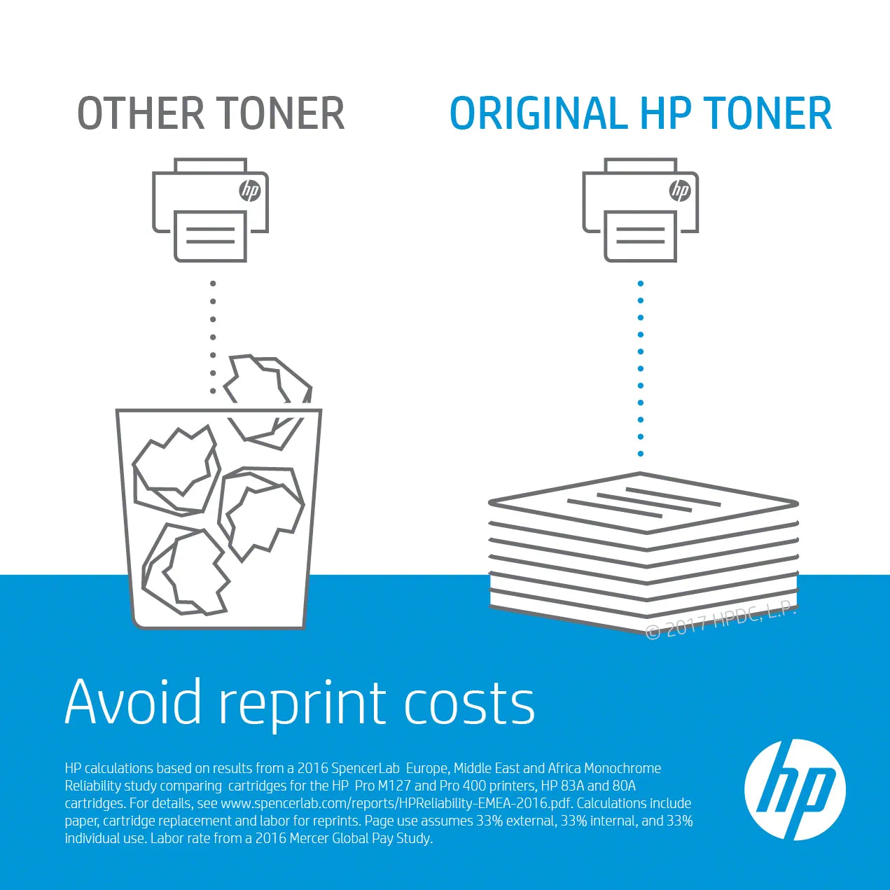 HP 201A Black LaserJet MFP M277/M252 Toner Cartridge