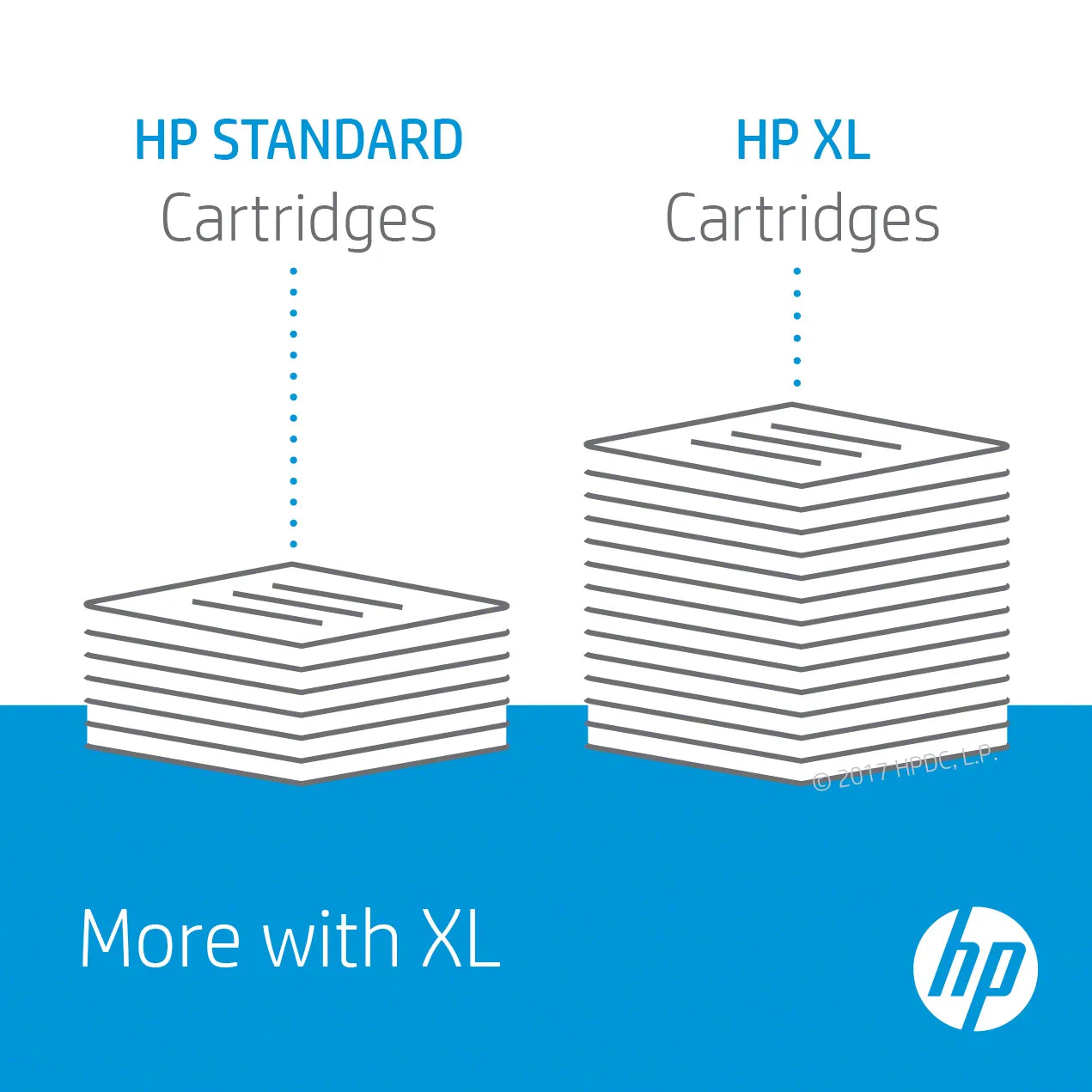 HP 22 Tri-Colour InkJet Print Cartridge (5ml)