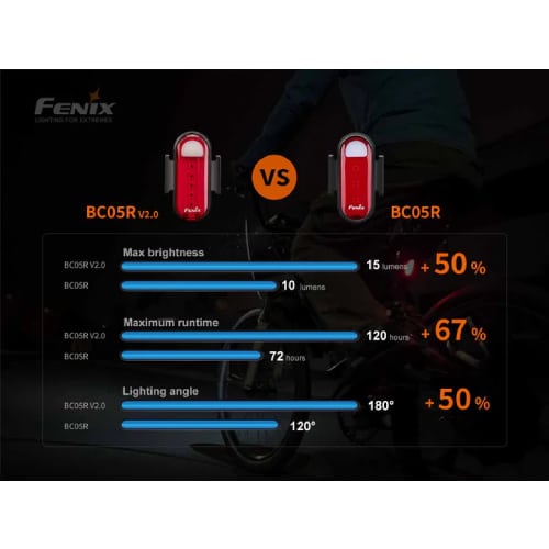 Fenix Taillight BC05R v2.0 Bike Light - Rechargeable