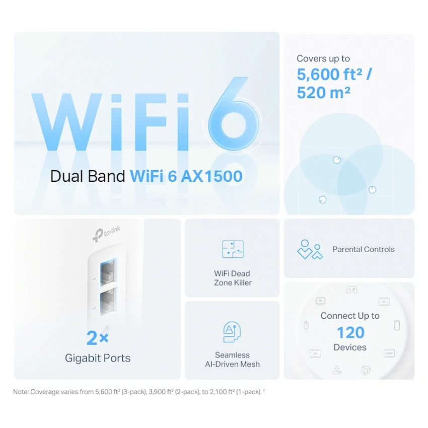 Deco X10 (1-Pack) AX1500 Whole Home Mesh Wi-Fi 6 System (Tri-Band)
