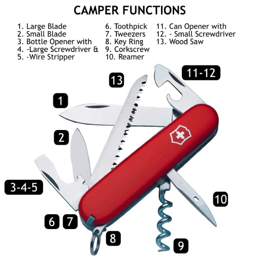 Victorinox Camper Red V1.3613