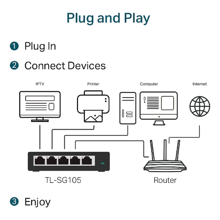 TP-Link TL-SG105 5-Port Gigabit Desktop Switch