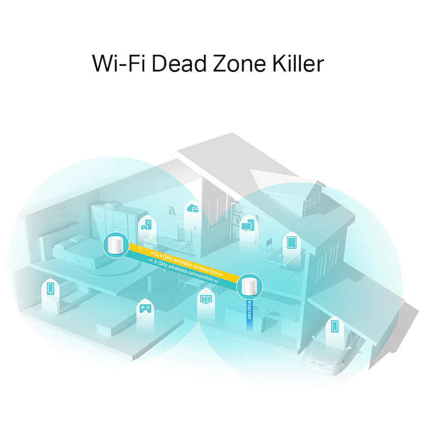 Deco X20 (2-Pack) AX1800 Whole-Home Mesh Wi-Fi 6 System (Tri-Band)