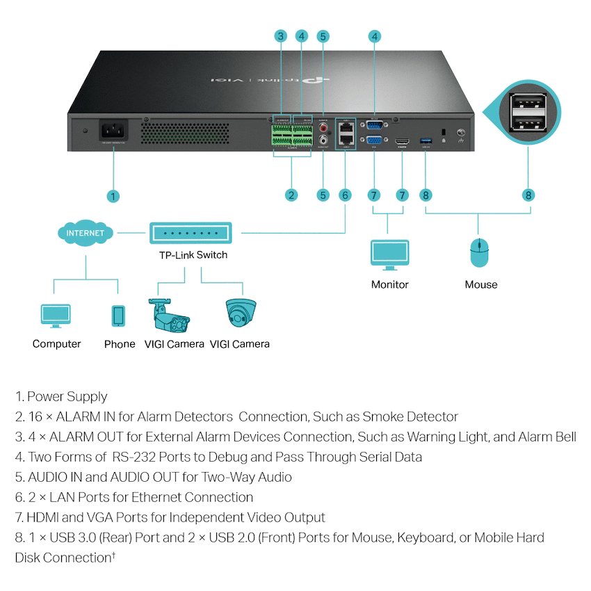 VIGI TP-Link Vigi NVR4032H 32-Channel Network Video Recorder