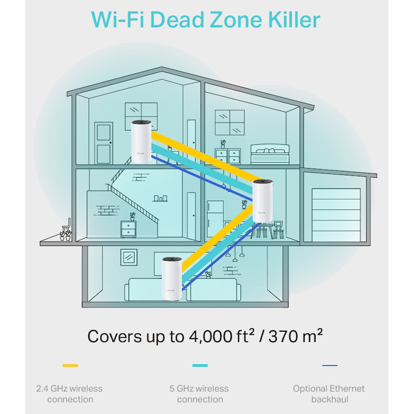 Deco M4 (3-Pack) AC1200 Whole-Home Mesh Wi-Fi System