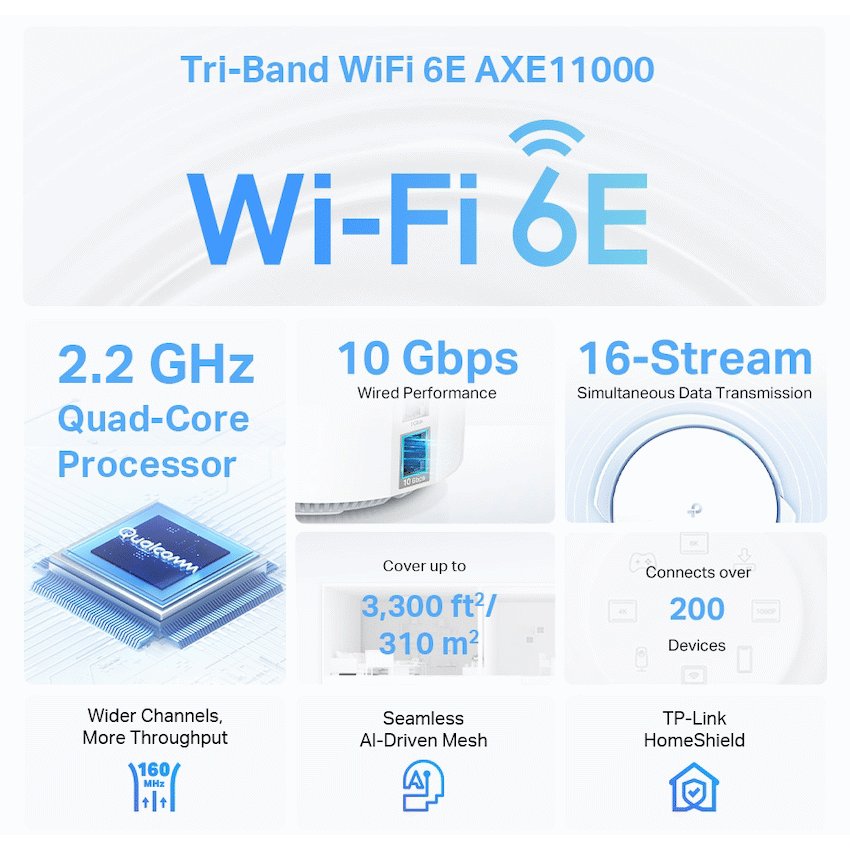 Deco XE200 (2-Pack) AXE11000 Whole Home Mesh Wi-Fi 6E System (Tri-Band)