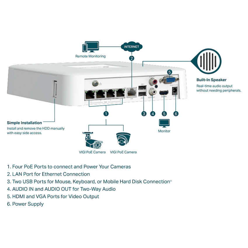 VIGI TP-Link Vigi NVR1104H-4P 4 Channel PoE Network Video Recorder