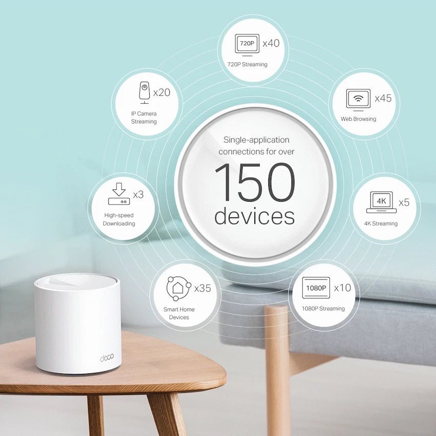 Deco X60 (3-Pack) AX5400 Whole-Home Mesh Wi-Fi 6 System (Tri-Band)