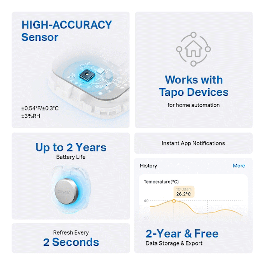 Humidity Sensor Guard Tapo T310 Smart Temperature and Humidity Sensor | Guards on Duty Shop ...