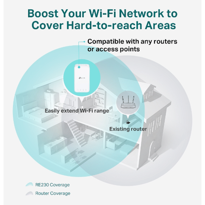 RE230 AC750 Wi-Fi Range Extender