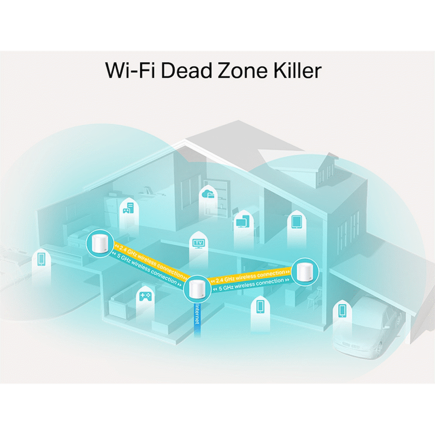 Deco X20 (3-Pack) AX1800 Whole-Home Mesh Wi-Fi 6 System