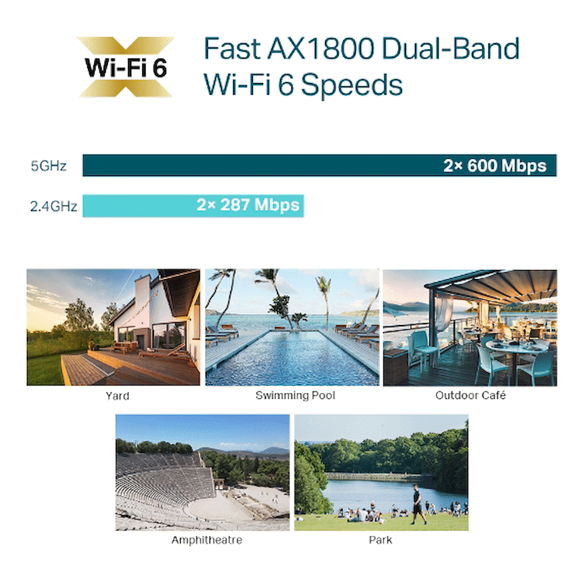 Omada TP-Link EAP610 AX1800 Indoor/Outdoor Wi-Fi 6 Access Point